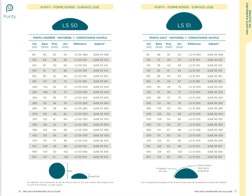 Tableau comparatif des tailles de prothèses mammaires Sebbin